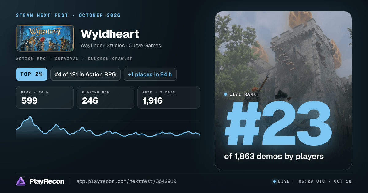 Wyldheart in Steam Next Fest