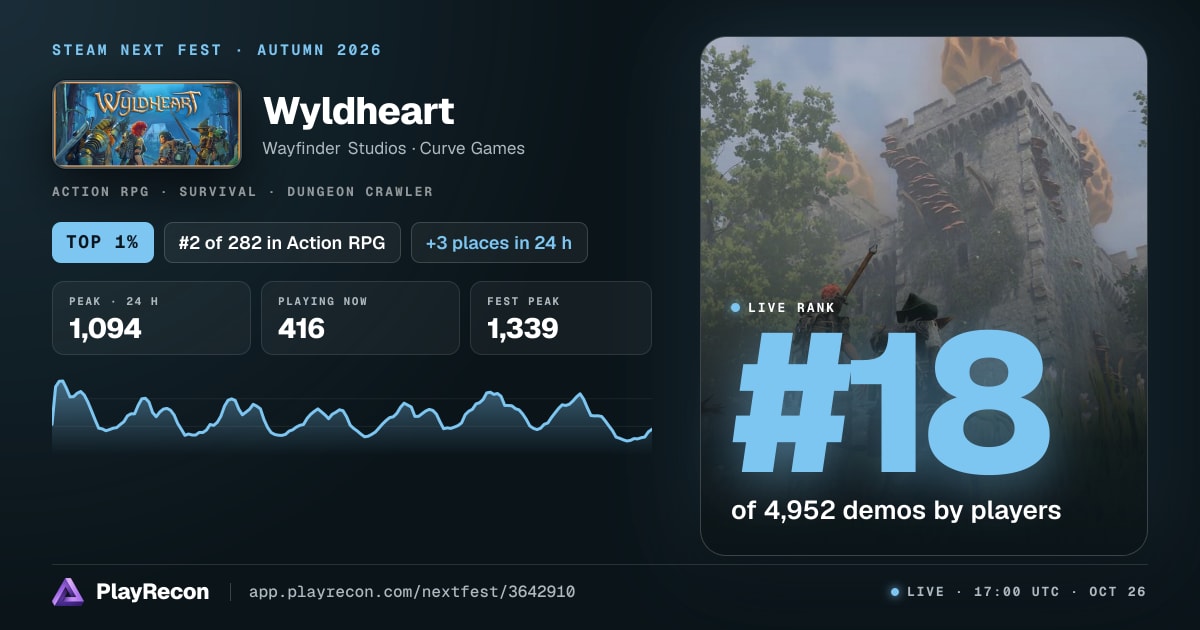 Wyldheart im Steam Next Fest