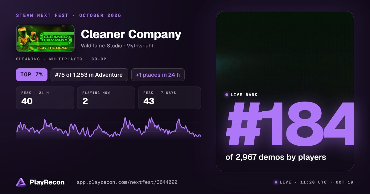 Cleaner Company на Steam Next Fest