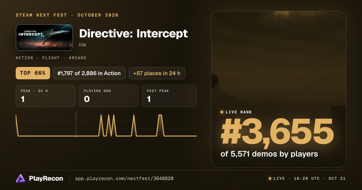 Directive: Intercept in Steam Next Fest