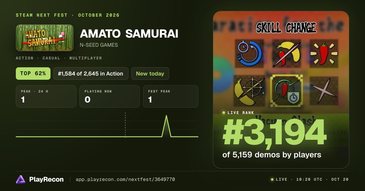 AMATO SAMURAI au Steam Next Fest