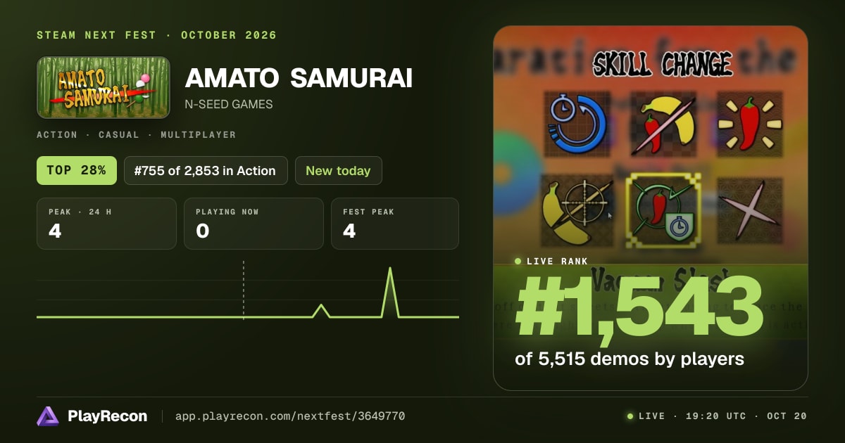 AMATO SAMURAI allo Steam Next Fest