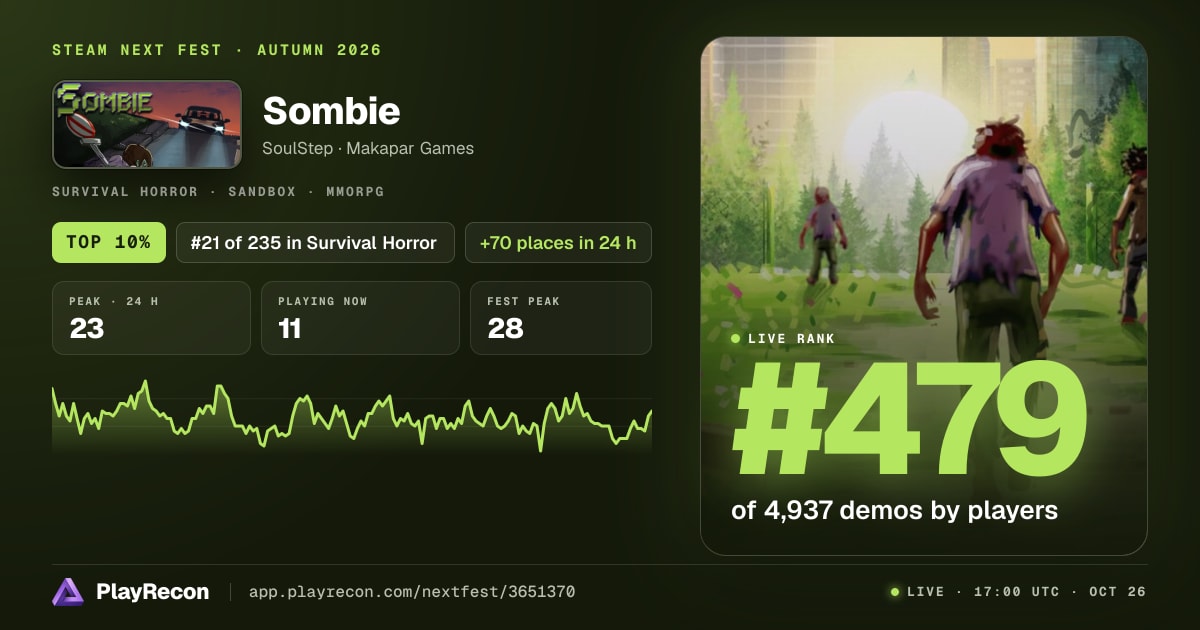 Sombie in Steam Next Fest