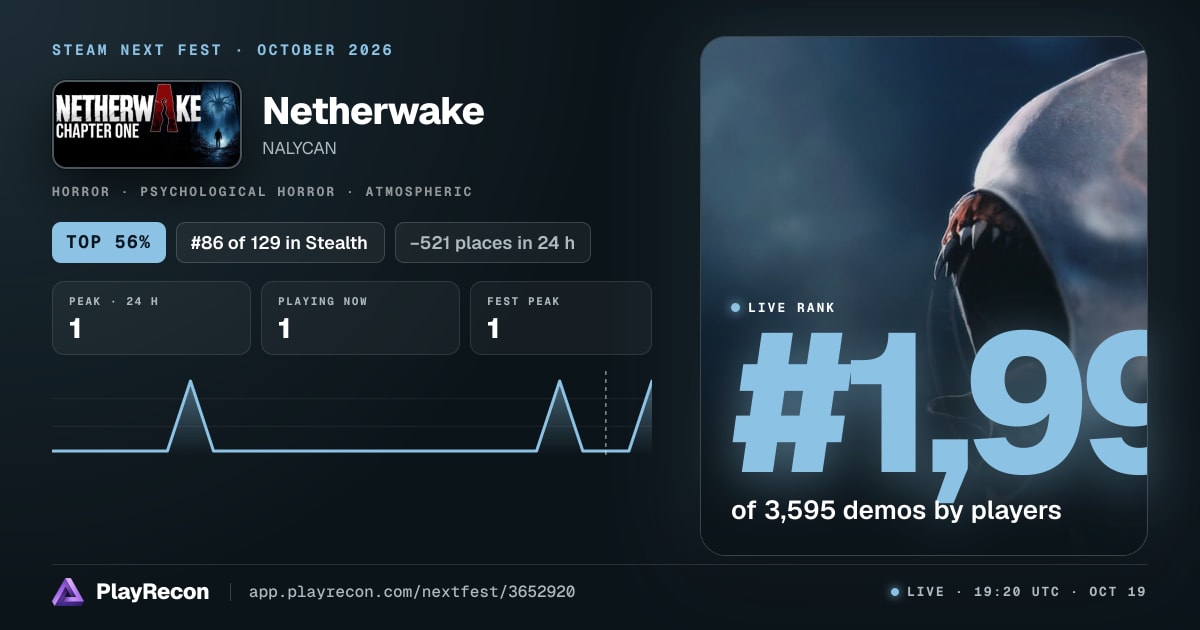 Netherwake allo Steam Next Fest