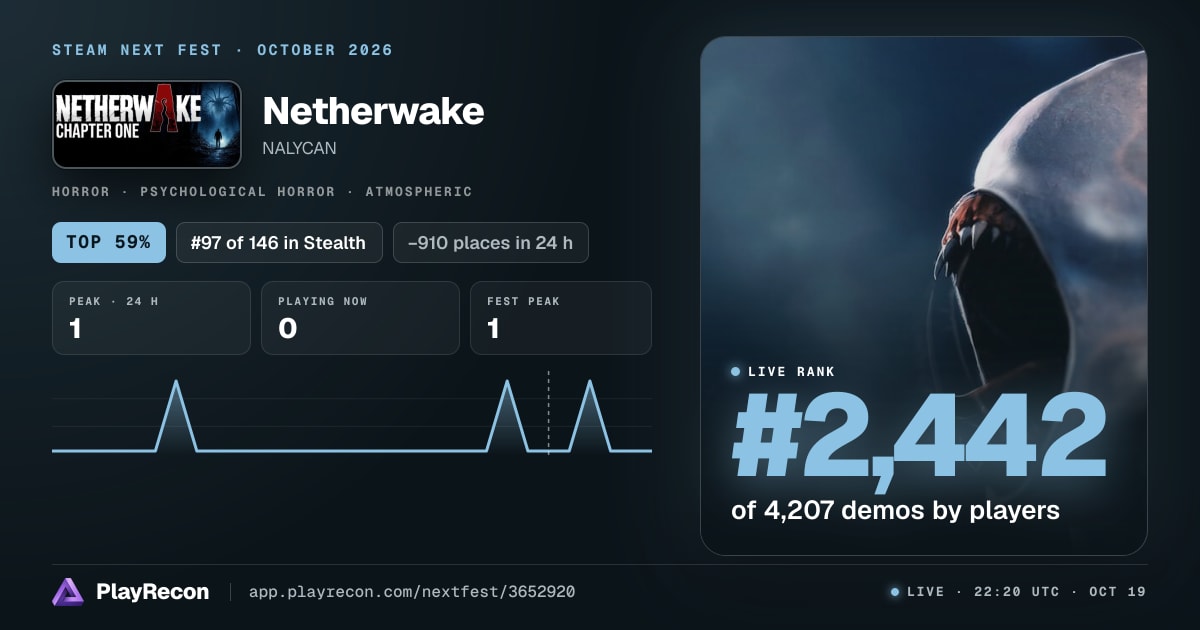 Netherwake en el Steam Next Fest
