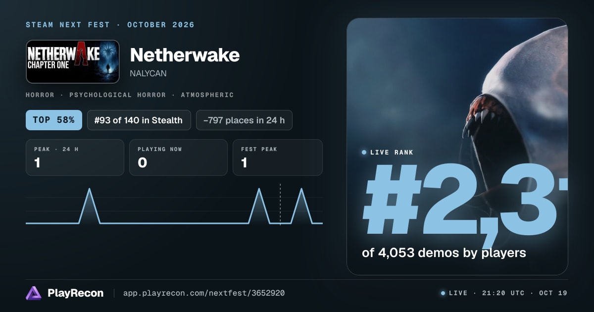 Netherwake in Steam Next Fest