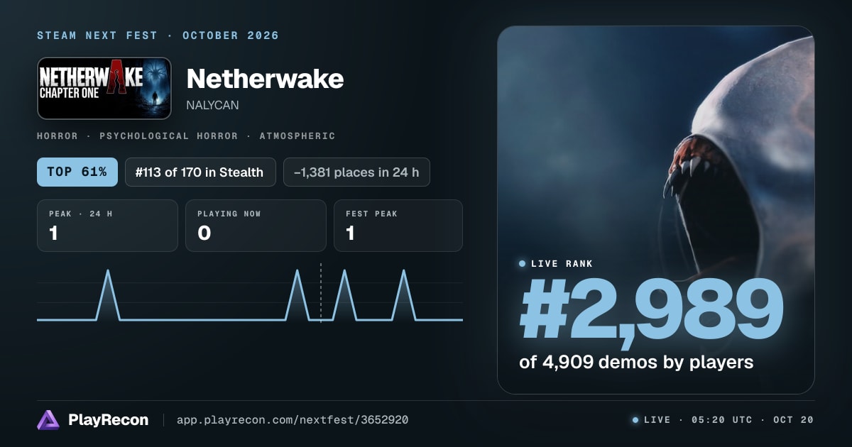 Netherwake на Steam Next Fest