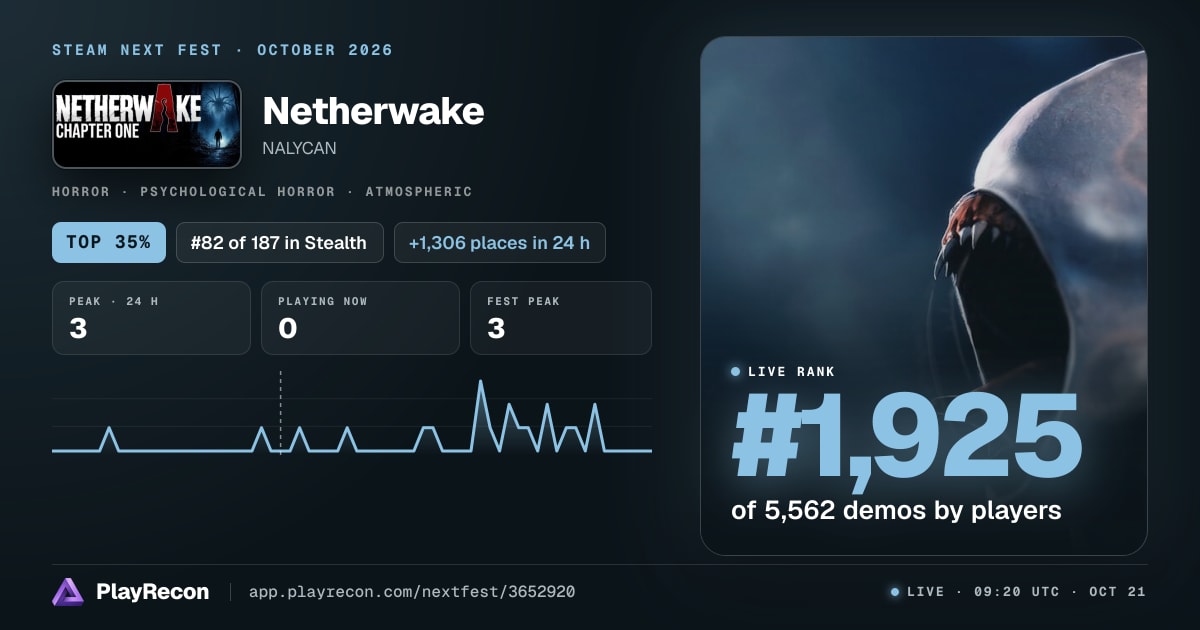 Netherwake au Steam Next Fest