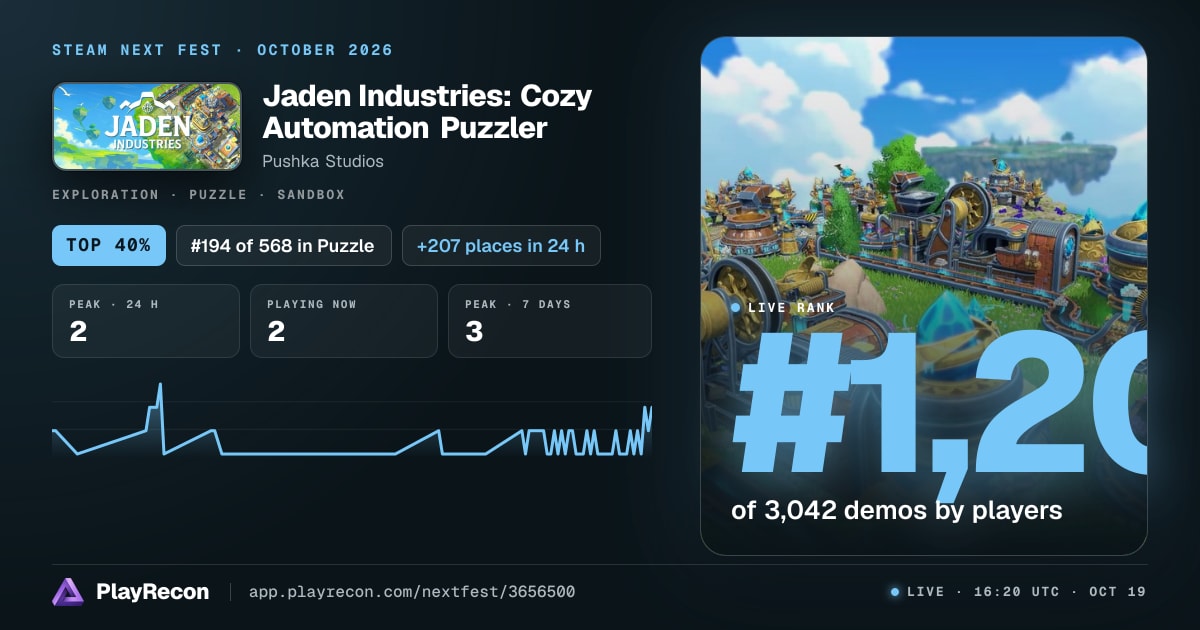 Jaden Industries: Cozy Automation Puzzler на Steam Next Fest
