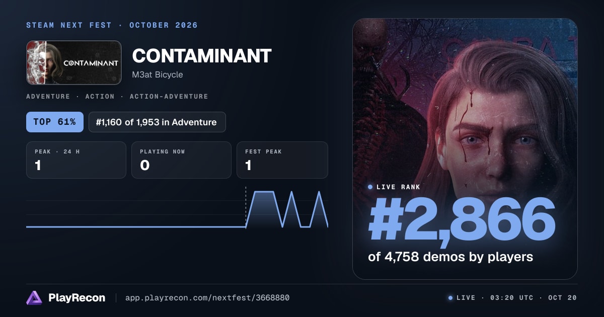 CONTAMINANT allo Steam Next Fest