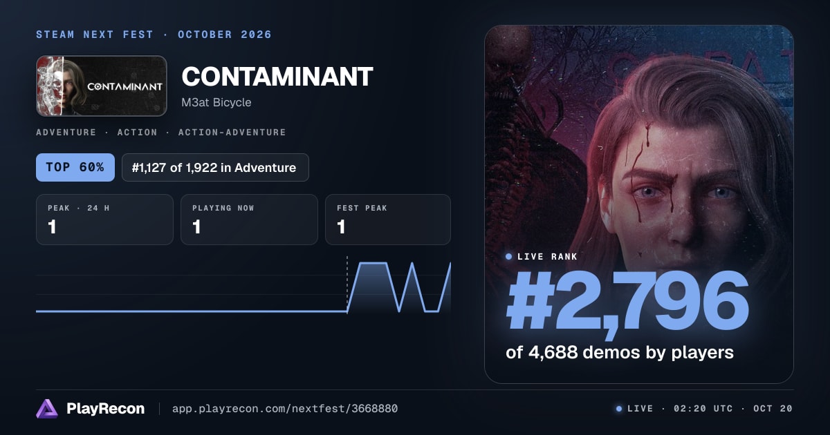 CONTAMINANT in Steam Next Fest