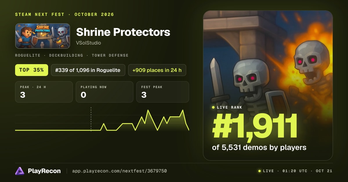 Shrine Protectors en el Steam Next Fest