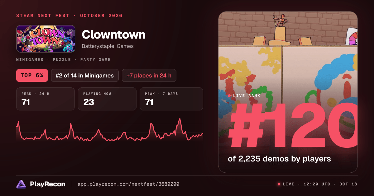 Clowntown in Steam Next Fest
