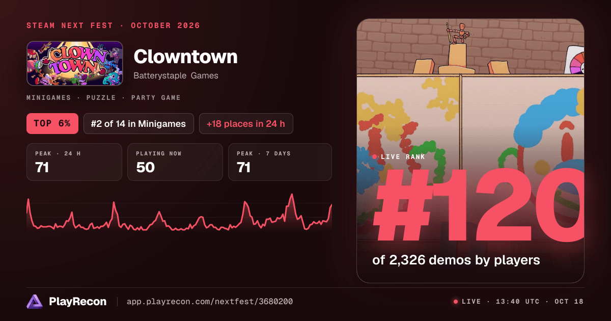 Clowntown allo Steam Next Fest