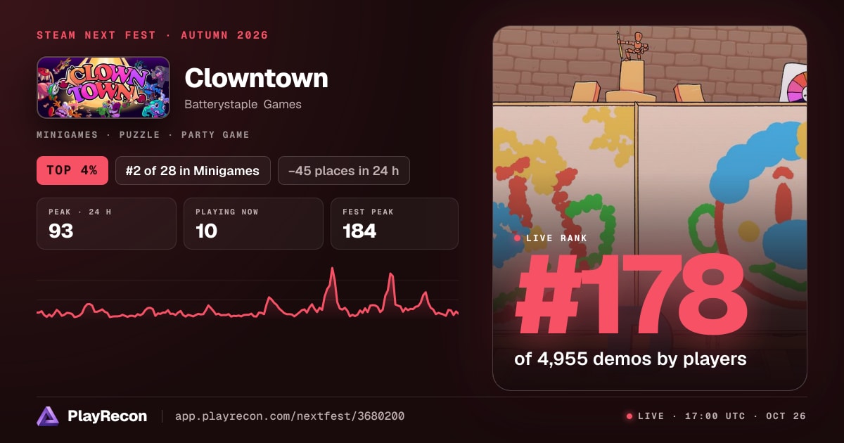 Clowntown in Steam Next Fest