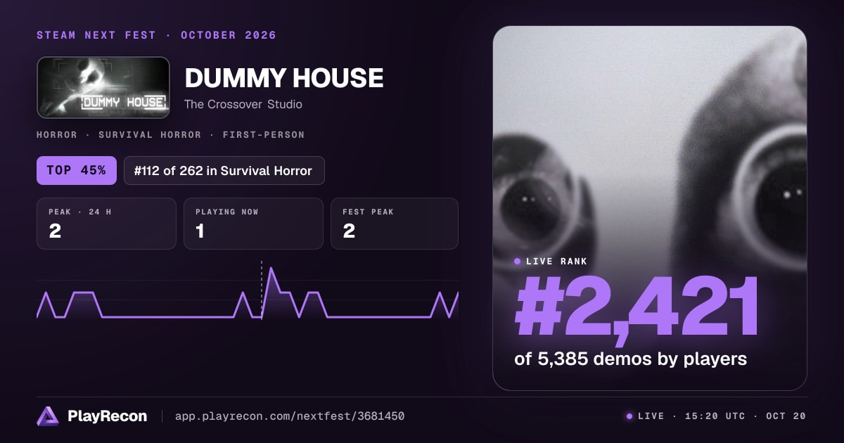 DUMMY HOUSE allo Steam Next Fest