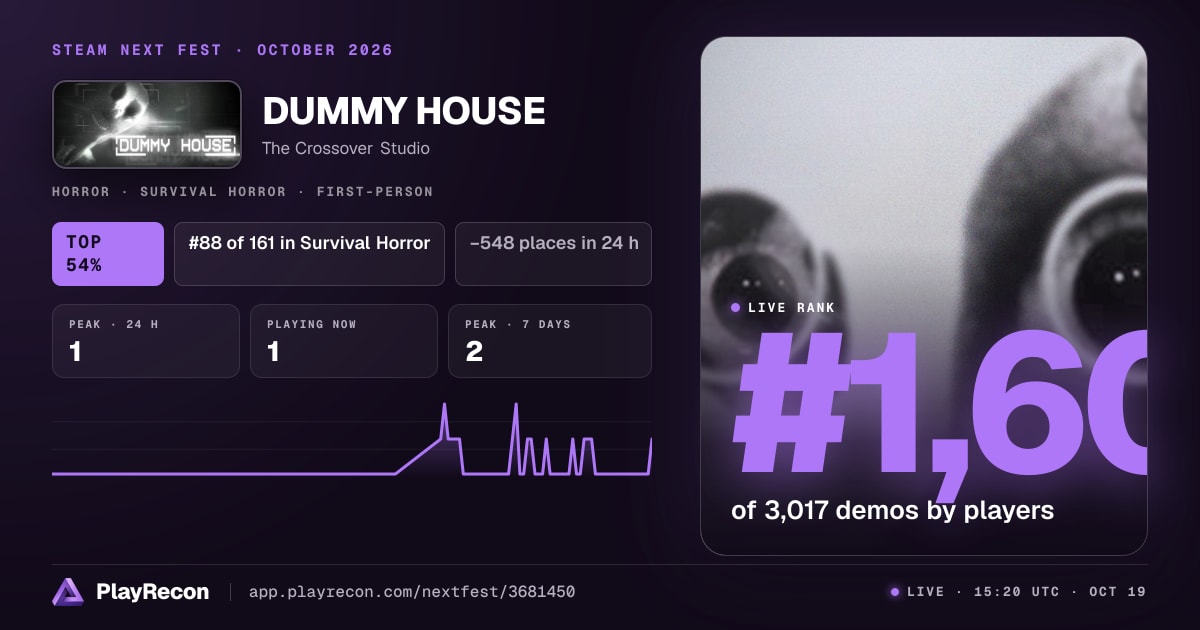 DUMMY HOUSE in Steam Next Fest