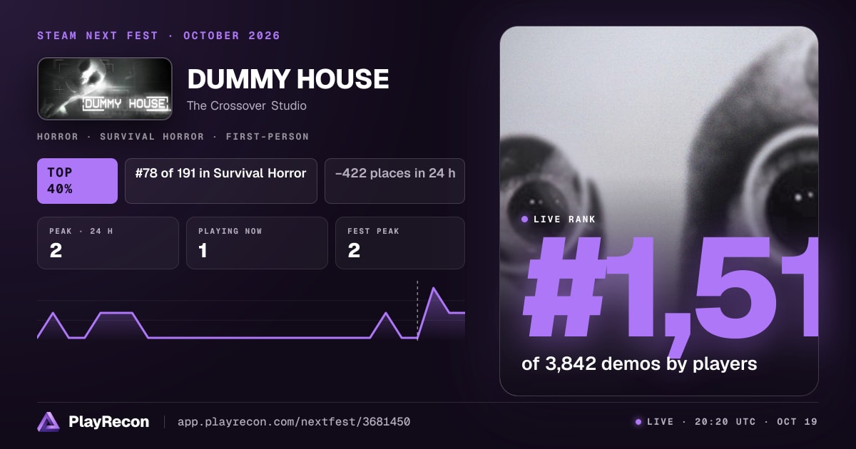 DUMMY HOUSE au Steam Next Fest