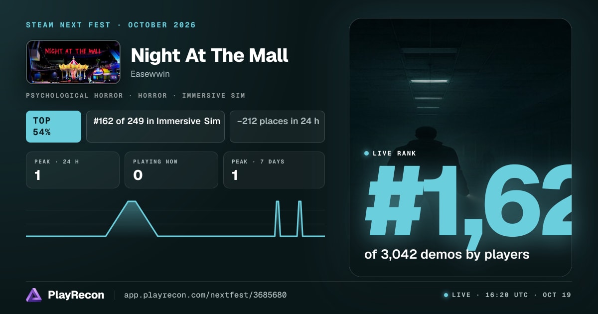 Night At The Mall in Steam Next Fest