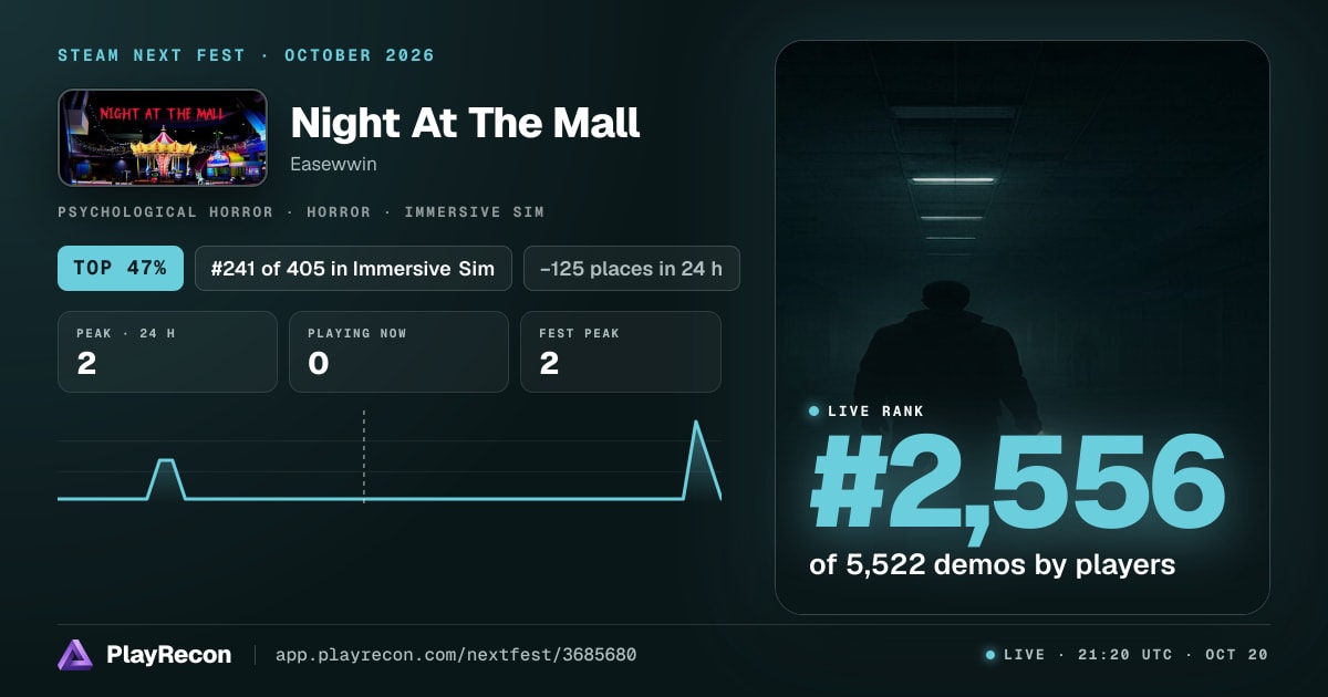 Night At The Mall en el Steam Next Fest