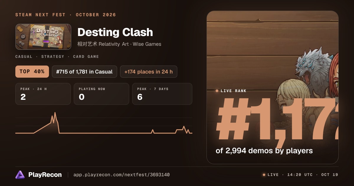 Desting Clash allo Steam Next Fest