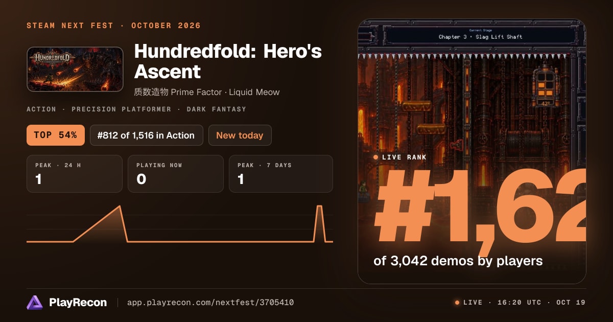 Hundredfold: Hero's Ascent im Steam Next Fest