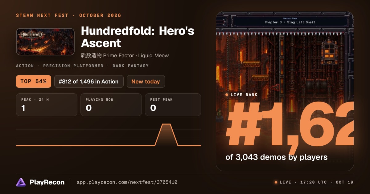 Hundredfold: Hero's Ascent in Steam Next Fest