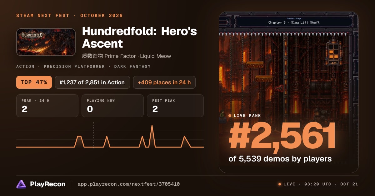 Hundredfold: Hero's Ascent au Steam Next Fest