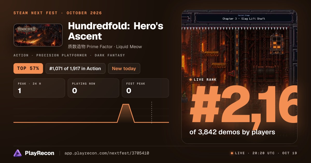 Hundredfold: Hero's Ascent на Steam Next Fest