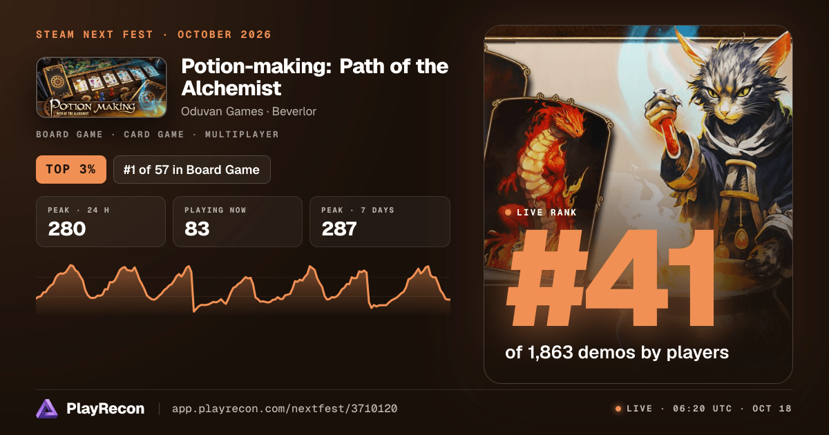Potion-making: Path of the Alchemist in Steam Next Fest