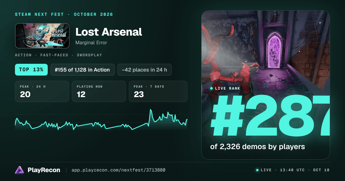 Lost Arsenal allo Steam Next Fest