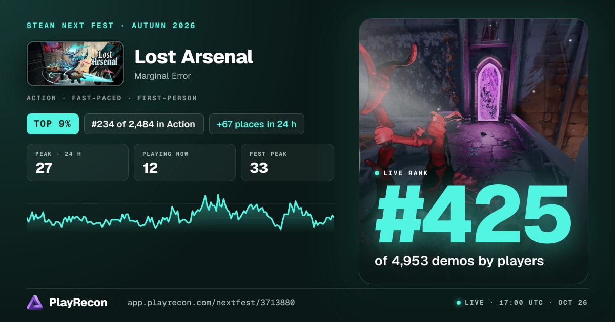 Lost Arsenal im Steam Next Fest