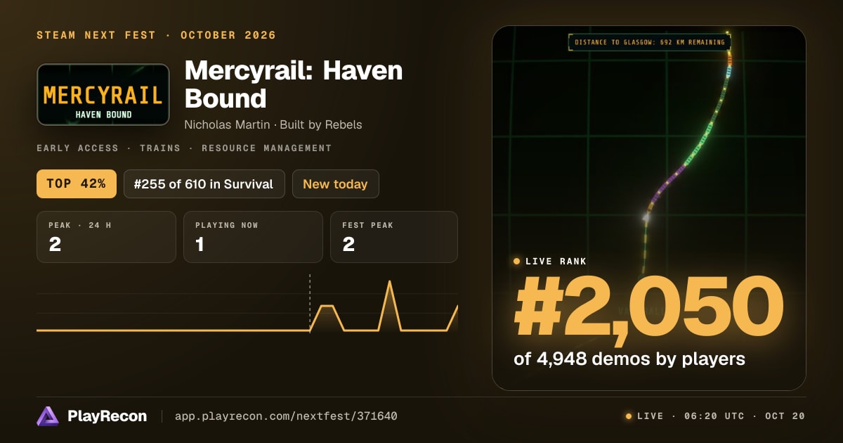 Mercyrail: Haven Bound in Steam Next Fest
