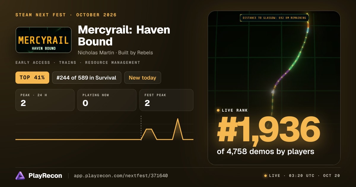 Mercyrail: Haven Bound en el Steam Next Fest