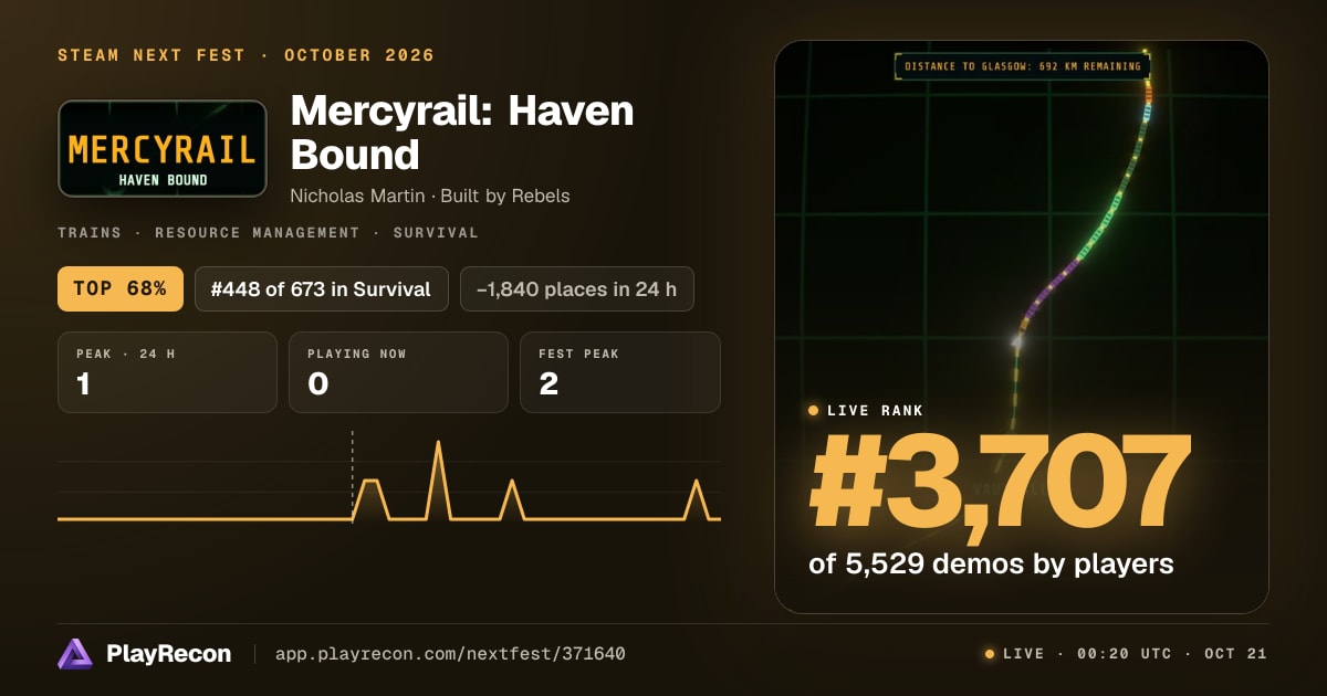 Mercyrail: Haven Bound au Steam Next Fest