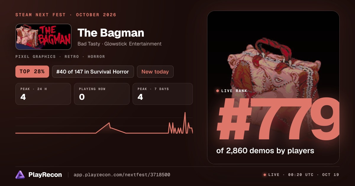 The Bagman en el Steam Next Fest