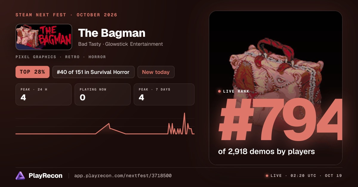 The Bagman in Steam Next Fest