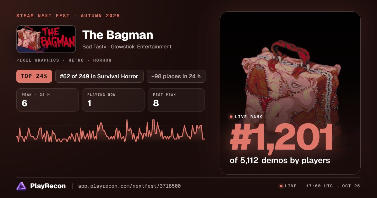 The Bagman in Steam Next Fest
