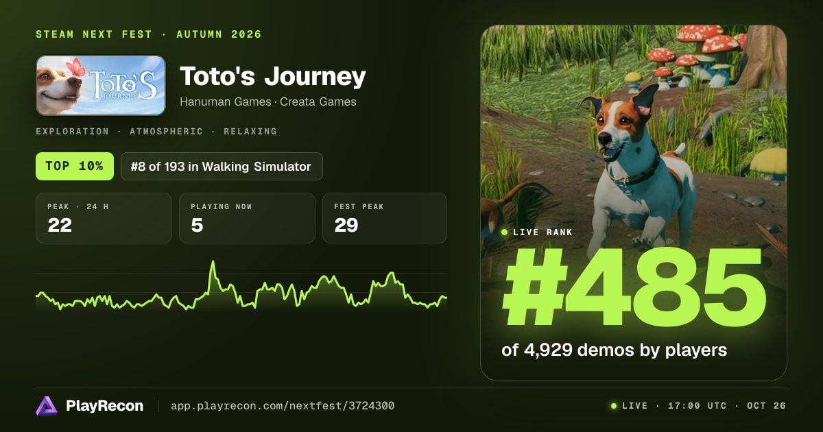 Toto's Journey im Steam Next Fest