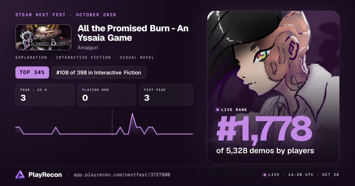 All the Promised Burn - An Yssaia Game im Steam Next Fest