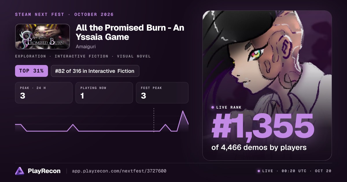 All the Promised Burn - An Yssaia Game allo Steam Next Fest