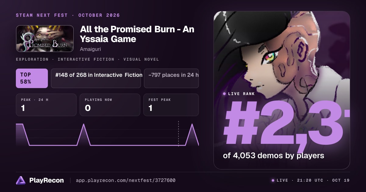 All the Promised Burn - An Yssaia Game на Steam Next Fest