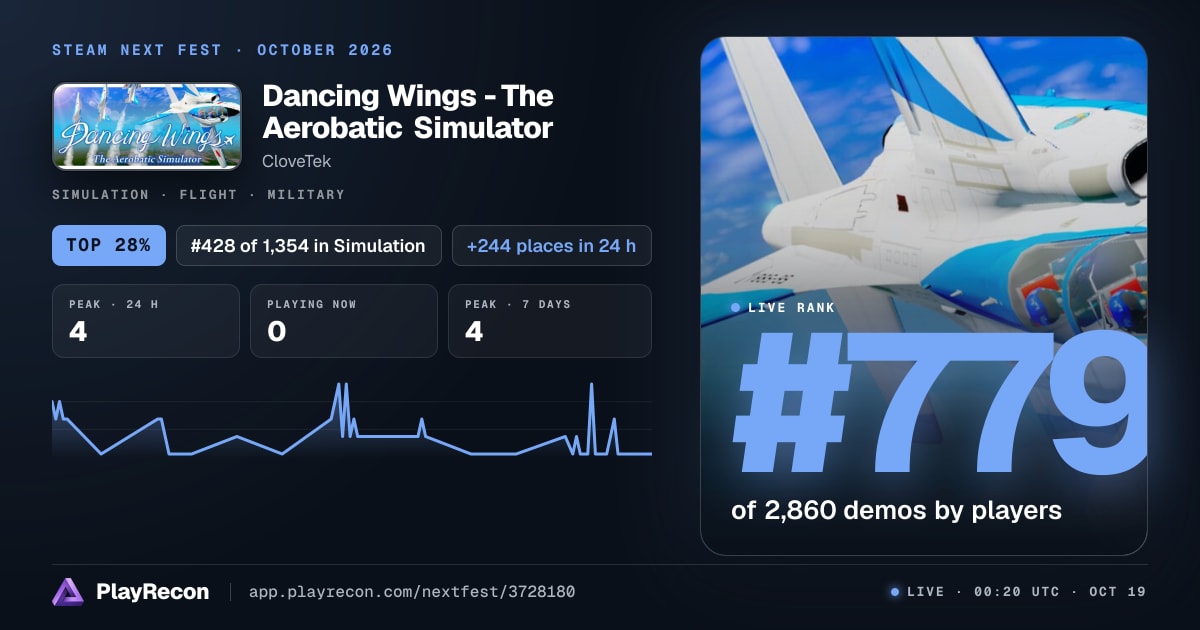 Dancing Wings - The Aerobatic Simulator en el Steam Next Fest