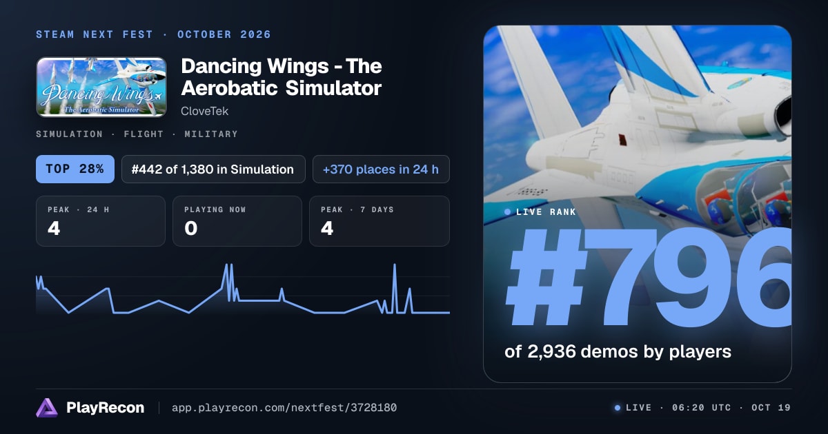 Dancing Wings - The Aerobatic Simulator in Steam Next Fest
