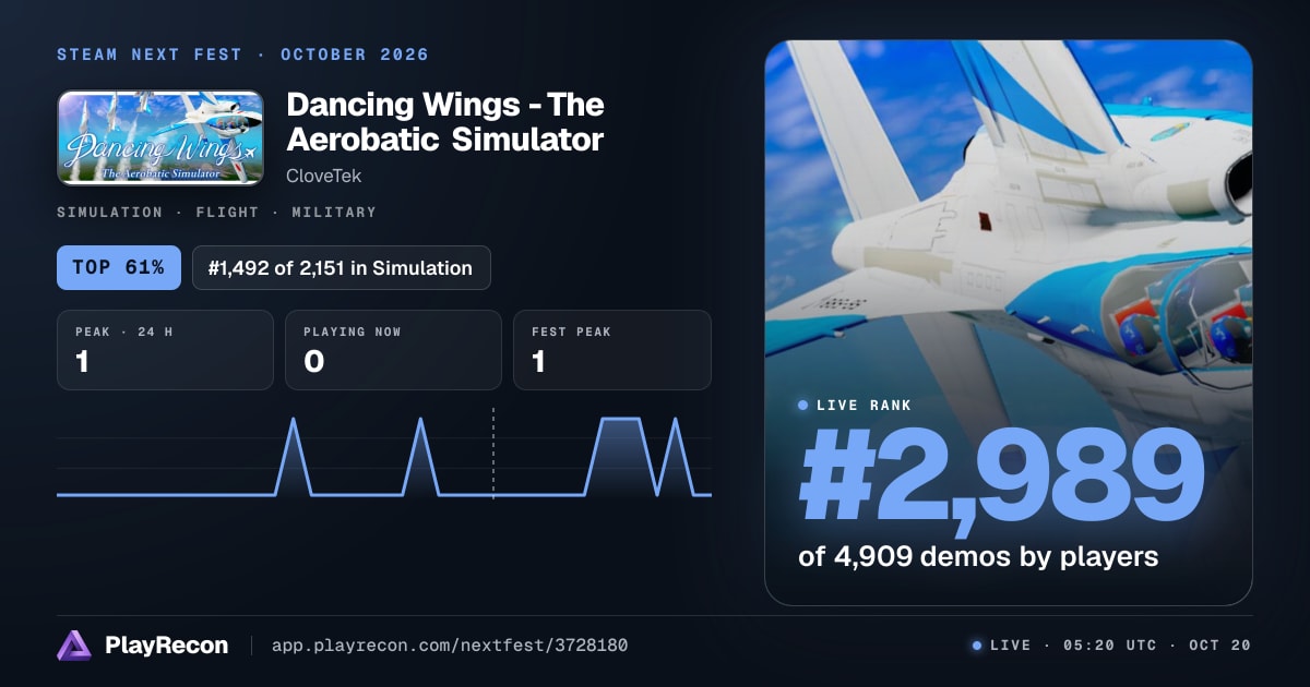 Dancing Wings - The Aerobatic Simulator на Steam Next Fest
