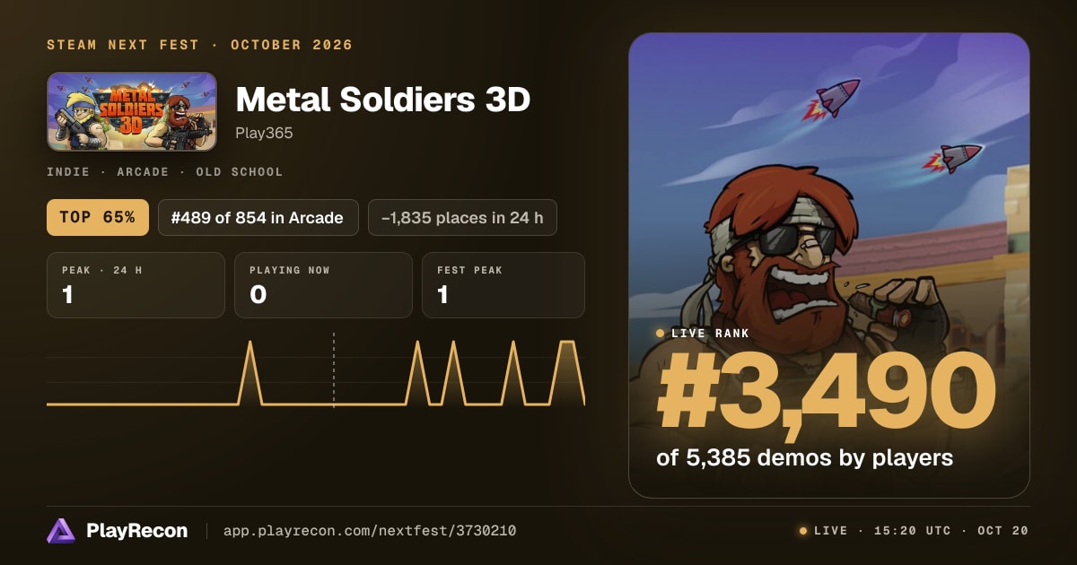 Metal Soldiers 3D allo Steam Next Fest
