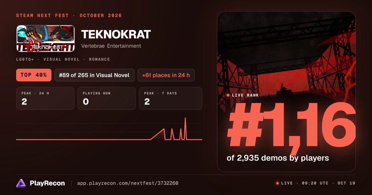 TEKNOKRAT allo Steam Next Fest