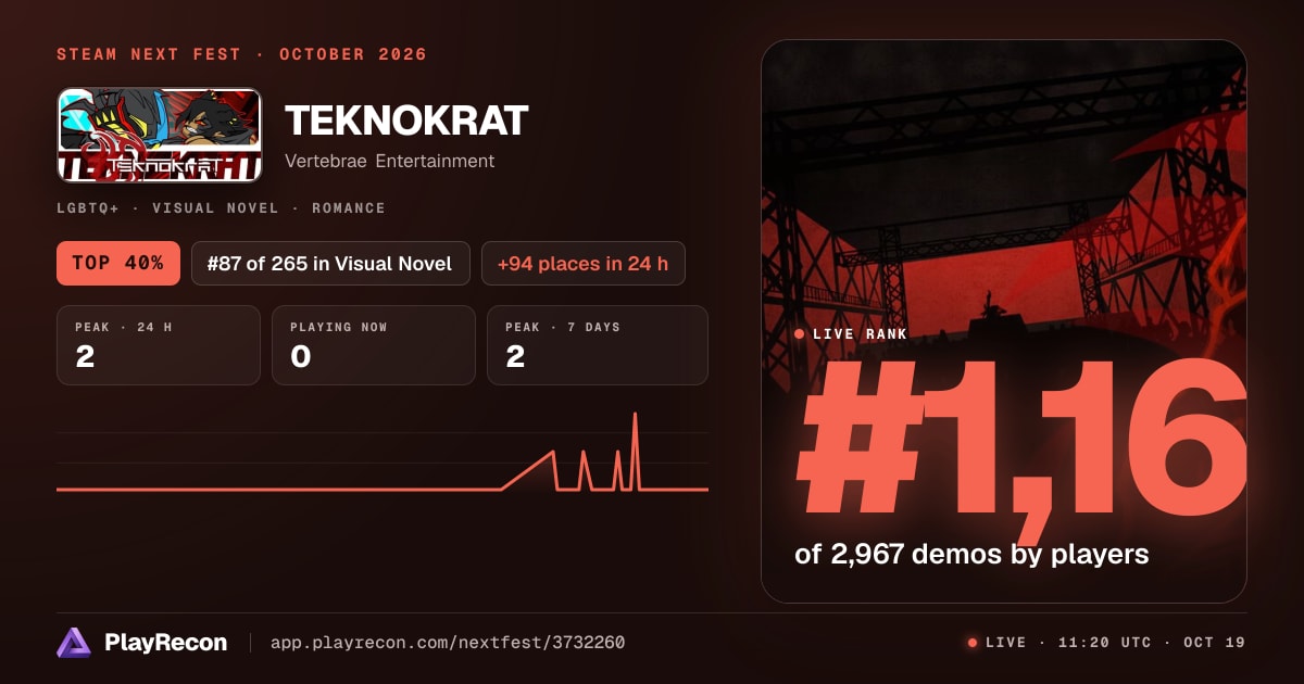 TEKNOKRAT en el Steam Next Fest