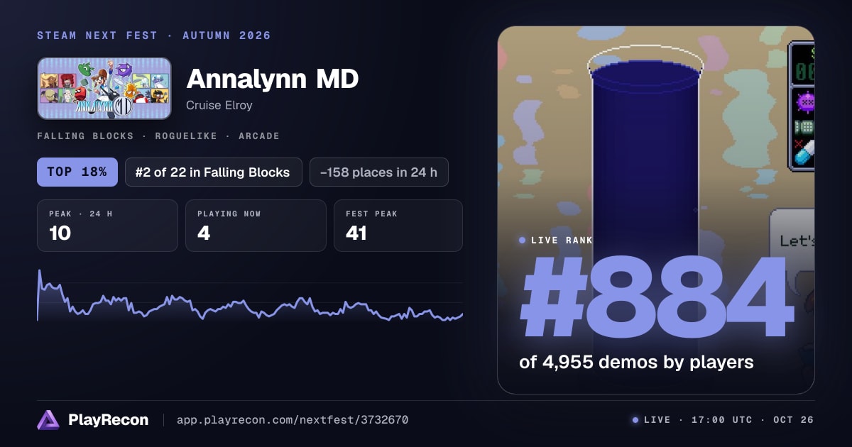Annalynn MD in Steam Next Fest