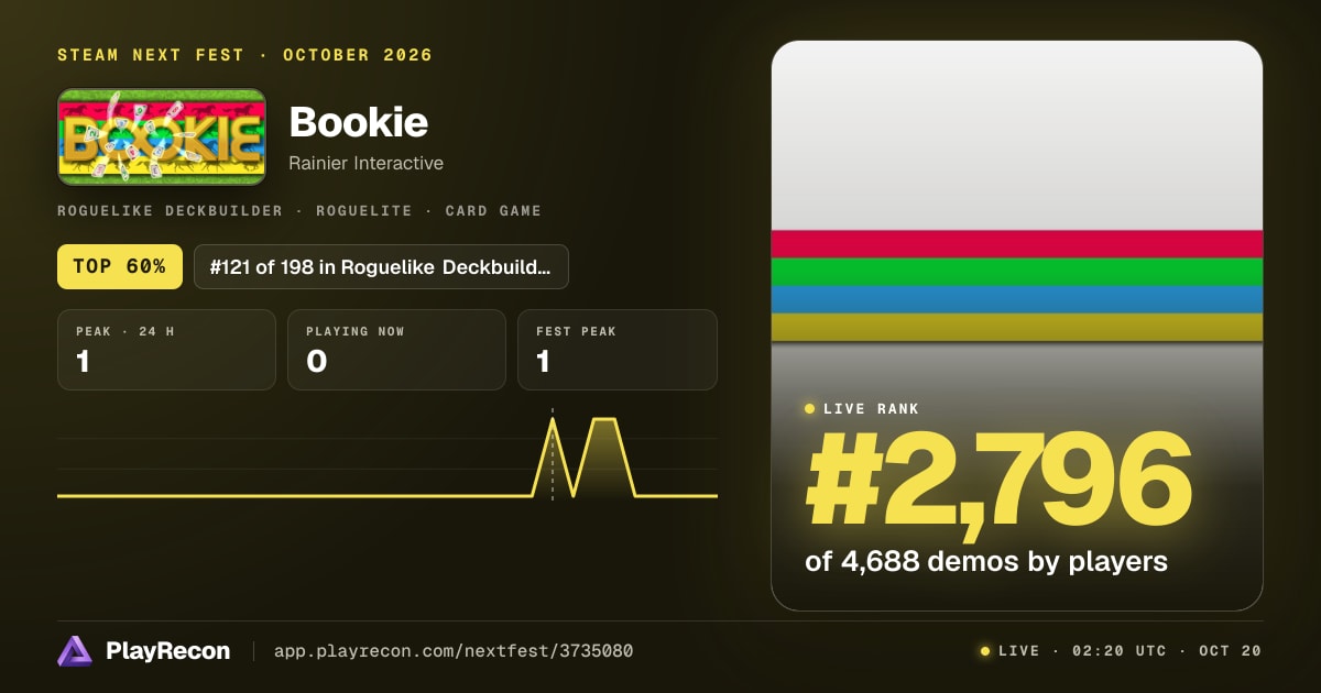 Bookie au Steam Next Fest